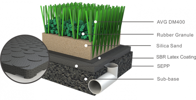 Accessoires artificiels d'herbe du remplissage 3mm de bande de vert de champ 1